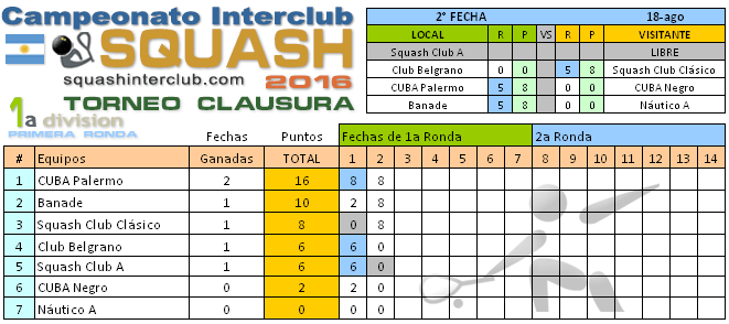 squashinterclub.com-1a-division-tc-tabla-2016-