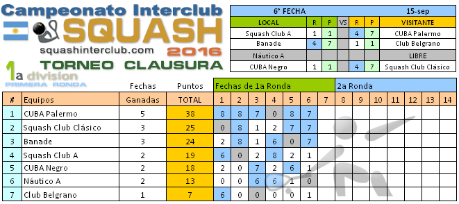 squashinterclub.com-1a-division-tc-tabla-2016-