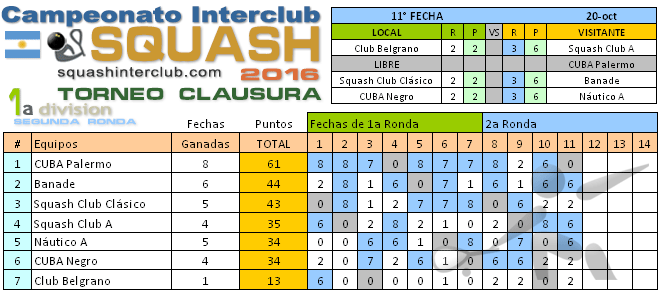 squashinterclub.com-1a-division-tc-tabla-2016-011x