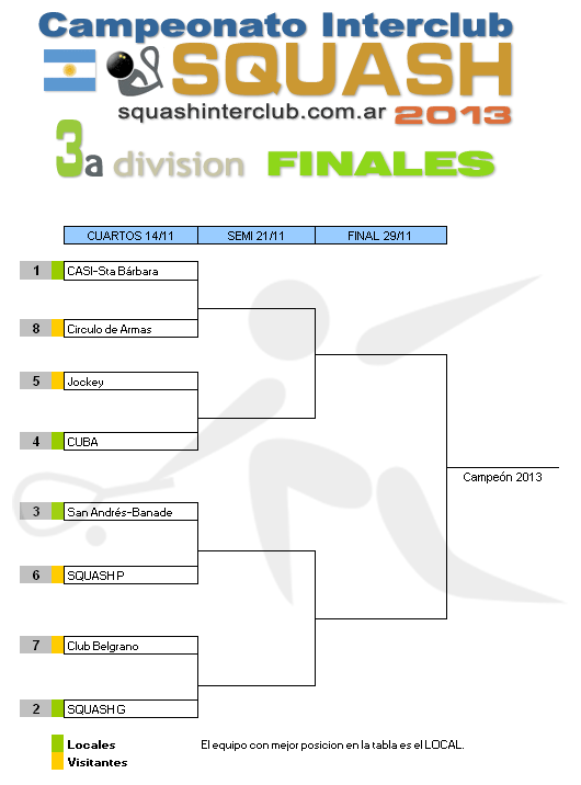 Resultados Squash Interclub - 3a División - Cuartos - 14 de noviembre 2013