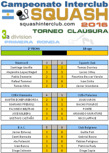Resultados Squash - Campeonato Interclubes de Squash 3a División 2016- Buenos Aires - Argentina http://squashinterclub.com